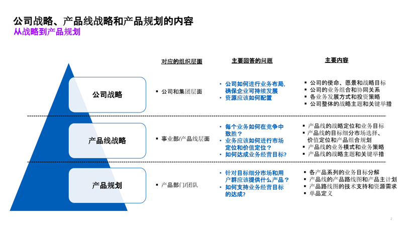 商业策划：打造成功的商业模式