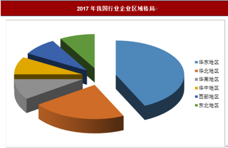 市场调研：洞察行业趋势的利器
