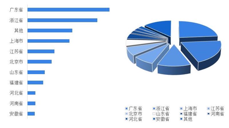 企业培训：适应数字化转型的必修课