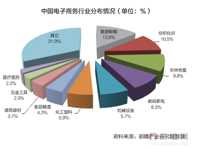 未来五年，人工智能产业如何发展？